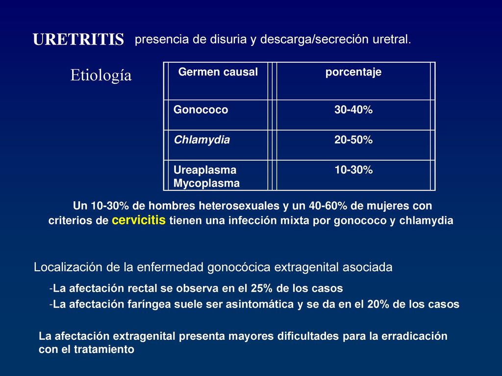 tratamiento de la uretritis en hombres
